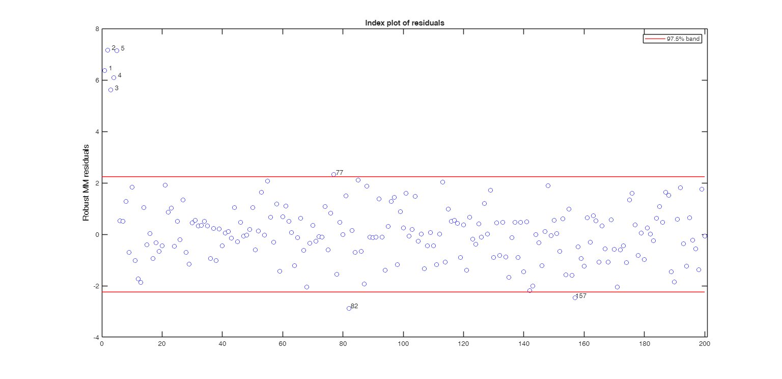 Click here for the graphical output of this example (link to Ro.S.A. website)